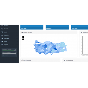 Opencart Admin Türkiye Haritası oc 3x uyumlu
