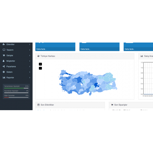Opencart Admin Türkiye Haritası oc 3x uyumlu