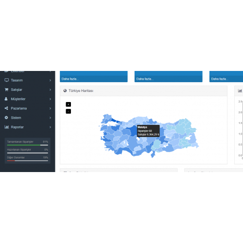 Opencart Admin Türkiye Haritası oc 3x uyumlu Opencart Admin Türkiye Haritası oc 3x uyumlu