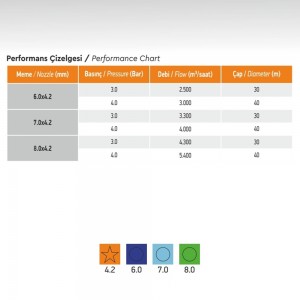 Yağmurlama Fıskiye Sprink DTS 600 model