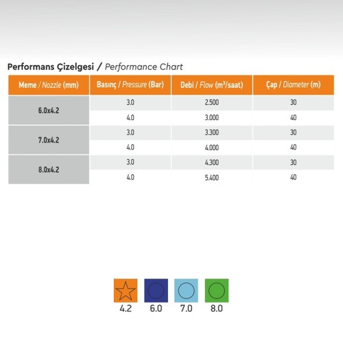 Yağmurlama Fıskiye Sprink DTS 600 model