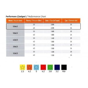Yağmurlama Fıskiye Sprink DTS 400 model