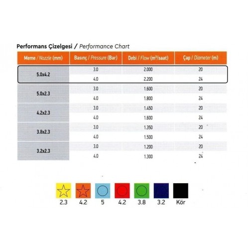 Yağmurlama Fıskiye Sprink DTS 400 model